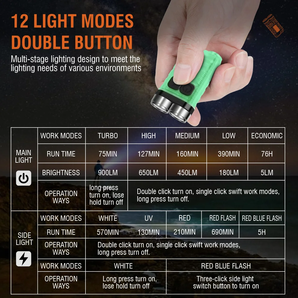 BORUiT V3 LED Keychain Portabl - Outdoor Camping Glamping review and price