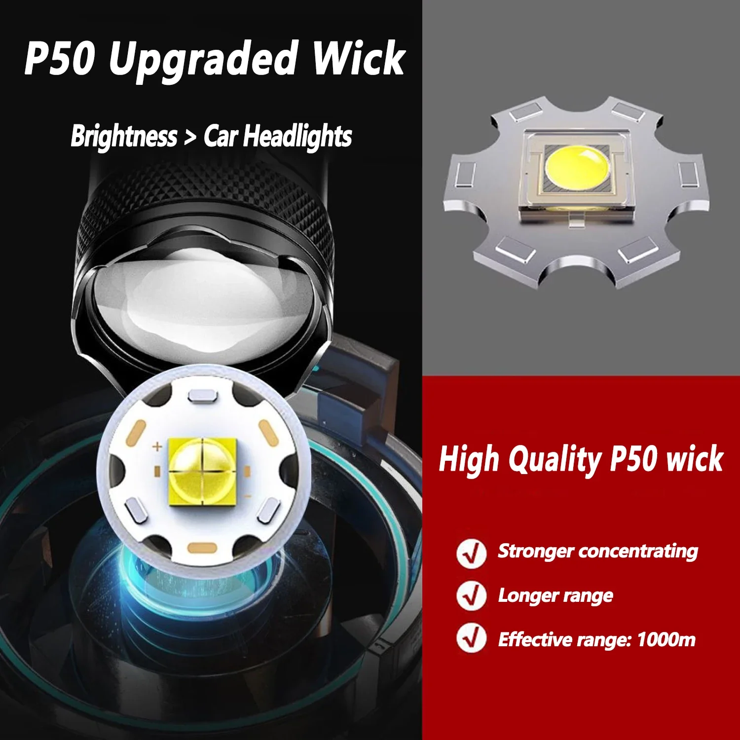 Ultra Bright LED Flashlight 20 - Outdoor Camping Glamping review and price
